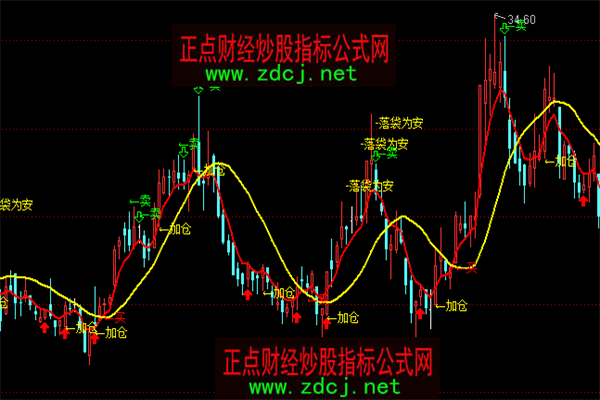 股票配资合同：玩转杠杆，风险与收益并存的博弈