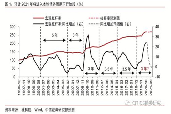 股票杠杆：玩转倍数，风险与收益并存！