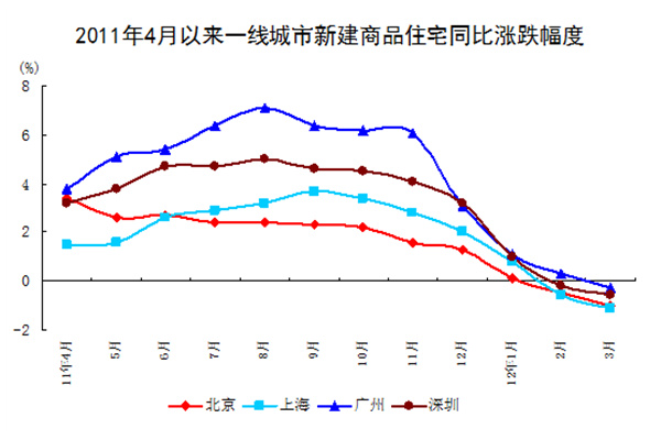 证券杠杆收费：玩转高风险高回报的金融游戏，你需要知道的全部！